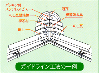 ガイドライン工法