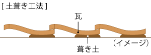 土葺き工法