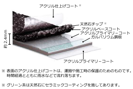 Tルーフ断面構造図